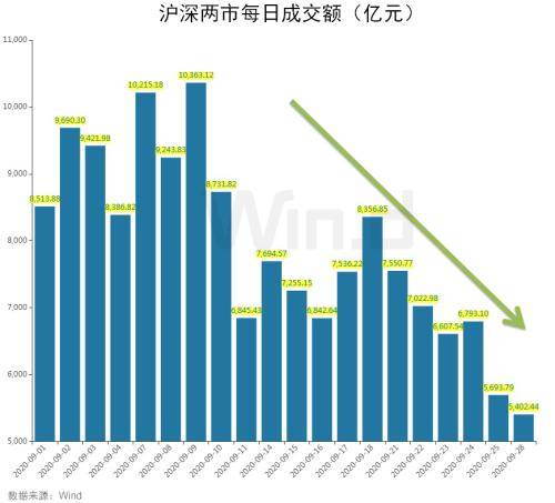 请教个配送股后的交易问题