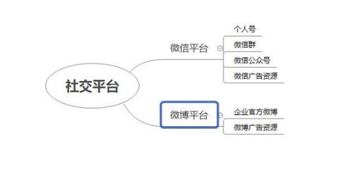 新媒体有哪些表现类型,列举新媒体的表现形式并分别说明其特点