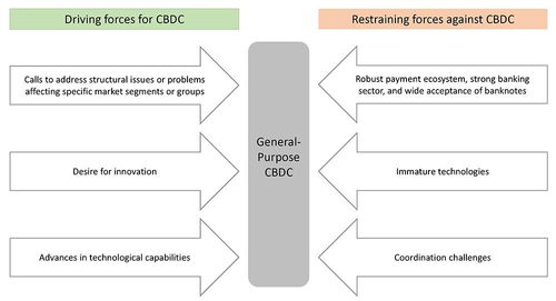 cbdc和pi币有关系吗