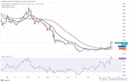 flow币值得投资吗,Money Flow代表什么？ flow币值得投资吗,Money Flow代表什么？ 生态