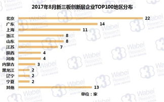 新三板创新层企业的股价是怎么定出来的