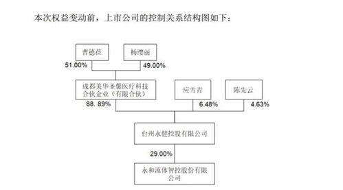 股份转让的流程是什么？怎么做？需要注意什么？