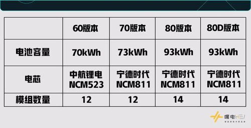 hour的縮寫計量用電的單位千瓦時的符號,1kw*h=1度也就是說70kwh=70度