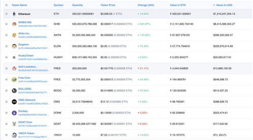 v神钱包都有哪些币,以太币(ETH)。 v神钱包都有哪些币,以太币(ETH)。 币圈生态