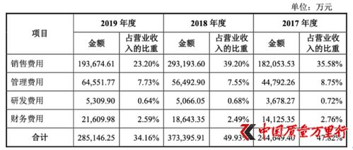 请问股票里面 流动比 和速动比怎么看啊