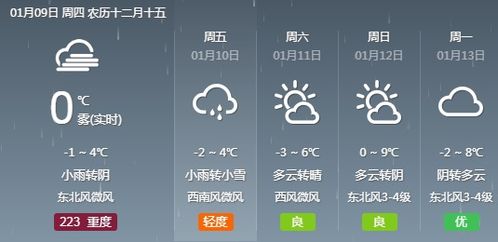 限号2023年5月最新限号时间表,北京限行轮换2023 时间表及限行规定-第3张图片