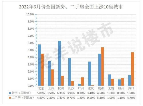 如果房价开始下跌 西安楼市还能撑不撑得住