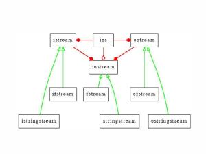 iostream函数, iosream函数是什么?