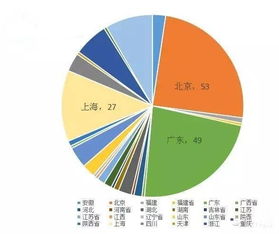 股权众筹是什么？一般都是怎么分的?