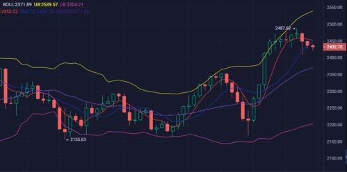 ethfi币走势图,什么是以太坊，以太坊有投资前景么？哪个以太坊交易平台靠谱一点？ ethfi币走势图,什么是以太坊，以太坊有投资前景么？哪个以太坊交易平台靠谱一点？ 生态