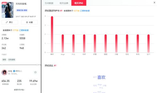 2022年,小红书的10大内容流行趋势是什么