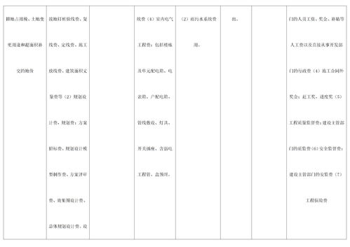 房地产开发企业开发成本核算科目明细表下载 Word模板 爱问共享资料 