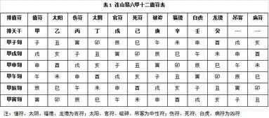 连山驭人术分析马蓉 王宝强 宋喆三人命理关系 