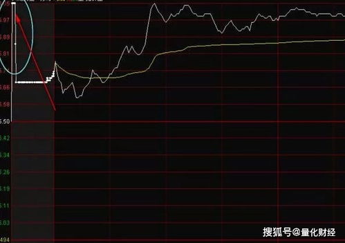 中国股市 集合竞价涨停又打开 意味什么 看不懂可能满仓被套