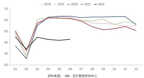 反弹抛空是什么意思