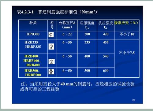 螺纹钢规格型号表（螺纹钢规格型号表hrb）