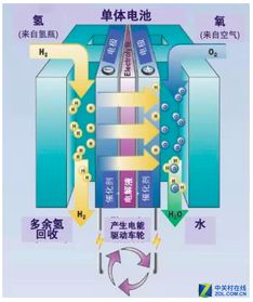 手机续航噩梦 电池发展的希望何在 