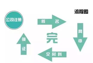 注销公司需要半年以上，还要花费为什么几千，上万元