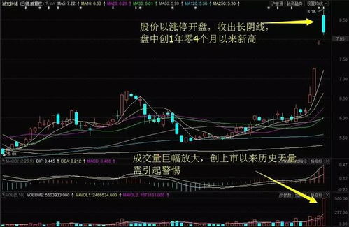 600497驰宏锌锗昨日收盘价19.00元今天跳空开盘20.9元最低20.2元最后以涨停版收盘收了一个T字形后市如何操