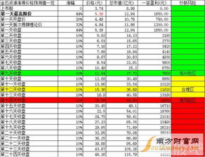 金石资源这股好嘛可以长期持有吗