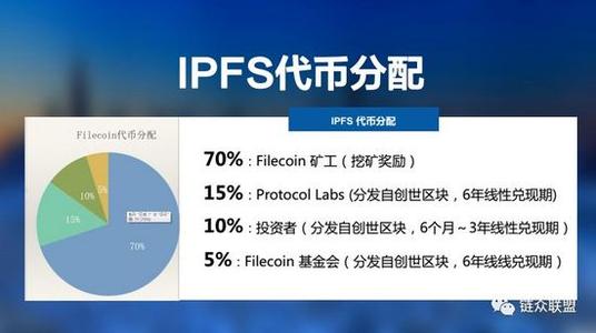 filecoin币发行机制,Filecoin怎么获取？