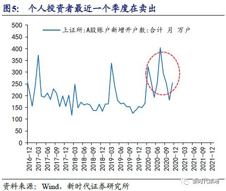 股市中时间和空间达到平衡意思？