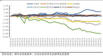 兴业股票帐户除了可以买个股还可以买什么?.比方说债券基金期货什么的可以买吗?