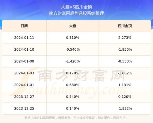 600678股怎样？