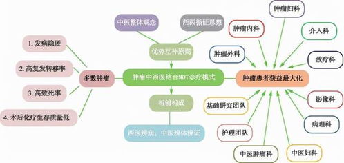 肿瘤患者化疗期间可以服中药吗 会不会冲突 中医经验分享