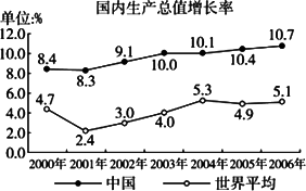 中国的2006年经济增长率是多少？总额达到了多少？