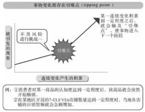 7 11的经营哲学,你能否读懂 内附45张PPT