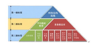 gsm无线网络优化毕业论文