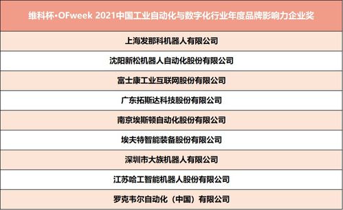 维科杯 OFweek2021工业自动化及数字化行业年度评选获奖名单揭晓