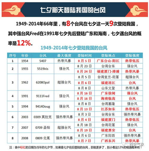 今年第14号台风 帕卡 生成 华南再迎强风雨 