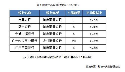 银行理财定期活期怎么划算,10万怎么存款收益最大