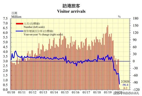 经济冰封时刻,热钱却诡异涌入,香港命运大转折