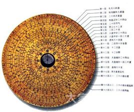 罗盘的使用方法 