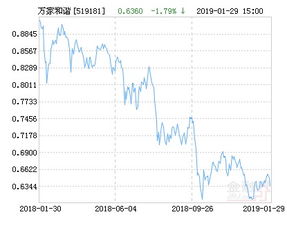 万家行业优选这个基金怎么样，推荐吗？