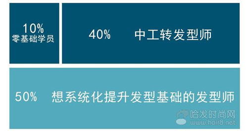 名姿美发学院的魔鬼训练系列课程火爆到不行