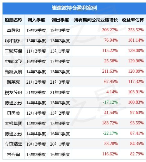  方正富邦鑫诚,方正扫描仪官网首页 天富招聘