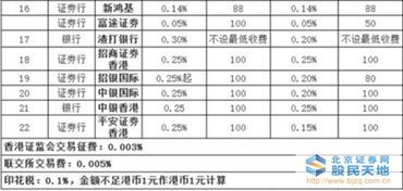 港股交易完钱多久到帐户