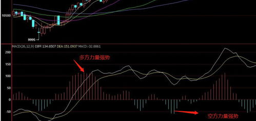 怎么理解主力k线指标？