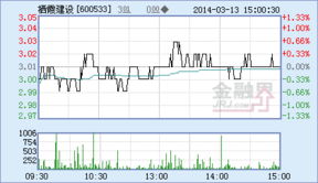 南京栖霞建设股份有限公司的介绍