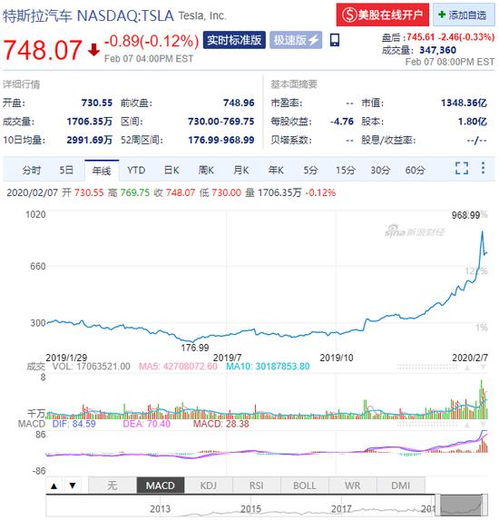 特斯拉公司年终总结范文,特斯拉市值暴增的原因？