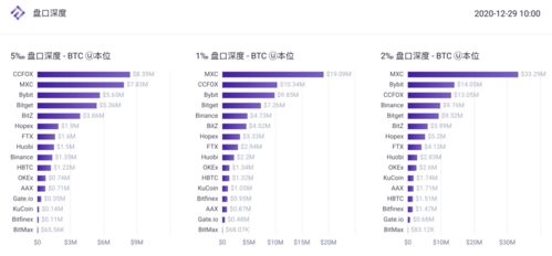 usdt官网,交易货币丰富。 usdt官网,交易货币丰富。 币圈生态