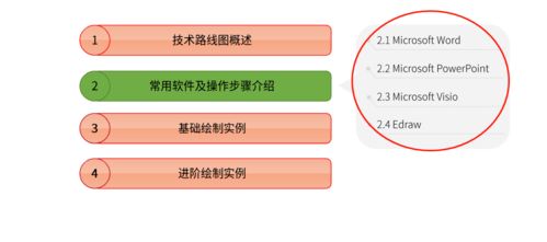 正规的SCI论文配图怎么做 强大的GraphPad Prism 教你如何做出高逼格SCI配图