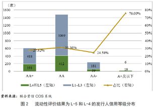 L‘OCCITANE(00973)涨幅超过4%，媒体报道的发售价虚假且无证据支持，将于8月14日恢复交易