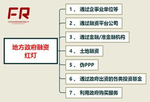 审计署 五地违规举债64亿 地方隐性债务问题仍在