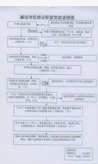 合同如何编号