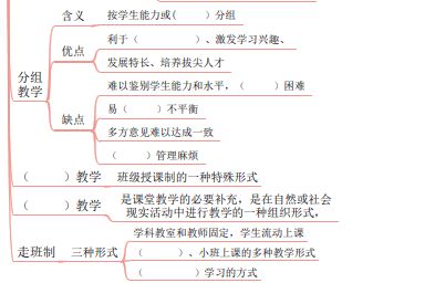 21年教招学习效果检测打卡 第八章 教学基本理论与实践